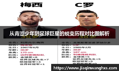 从青涩少年到足球巨星的蜕变历程对比图解析