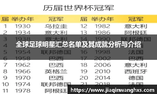 全球足球明星汇总名单及其成就分析与介绍